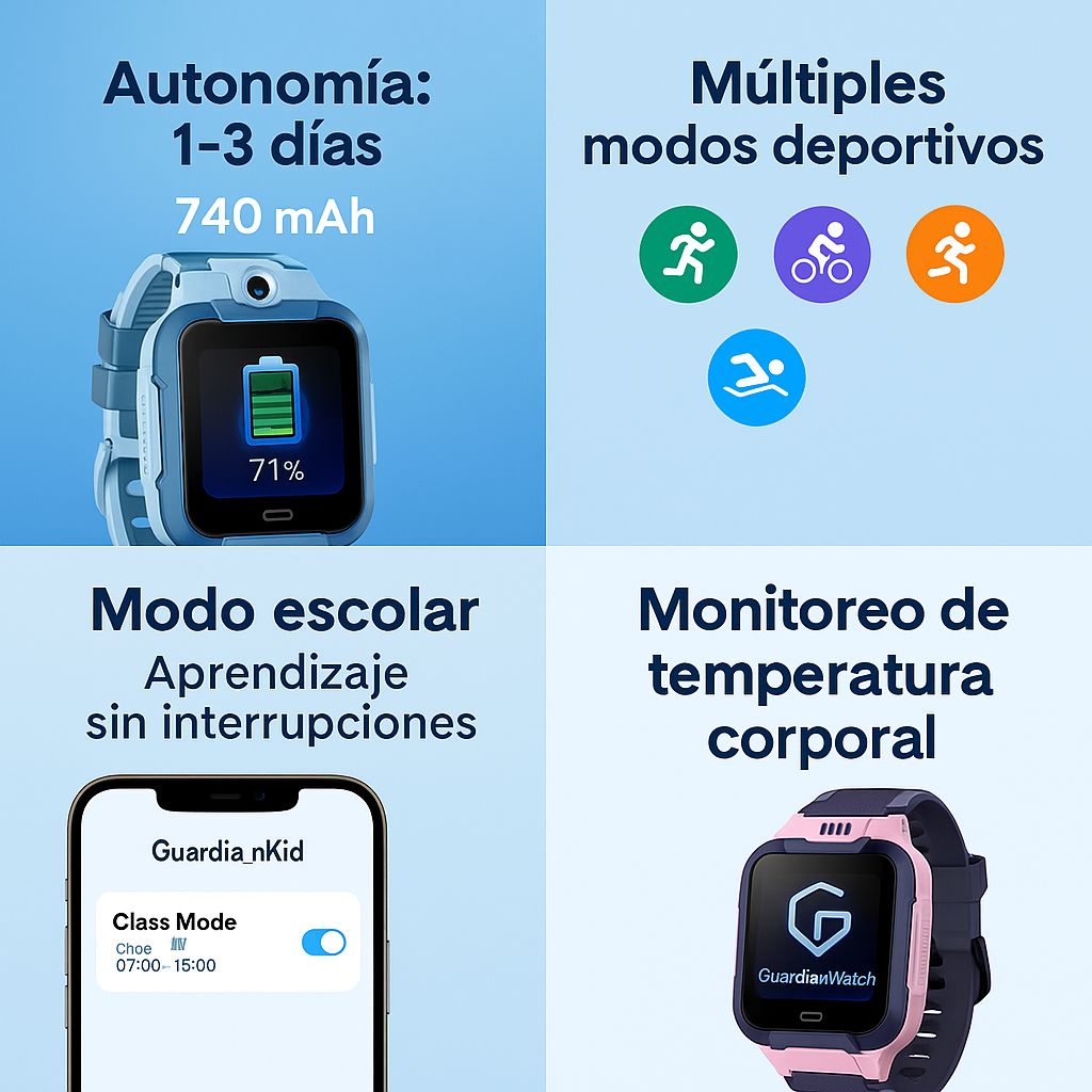 KIT GUARDIAN - Reloj inteligente + Mochila con GPS de regalo